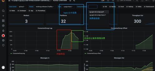 線上數(shù)據(jù)處理服務(wù)升級后Kafka消息積壓問題排查與解決全記錄