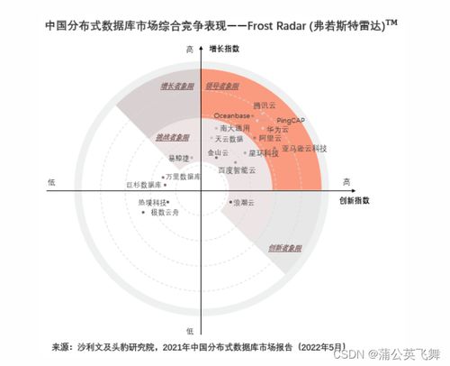 云上基石，數(shù)據(jù)驅(qū)動(dòng) 為何數(shù)十萬企業(yè)選擇亞馬遜云科技構(gòu)建未來