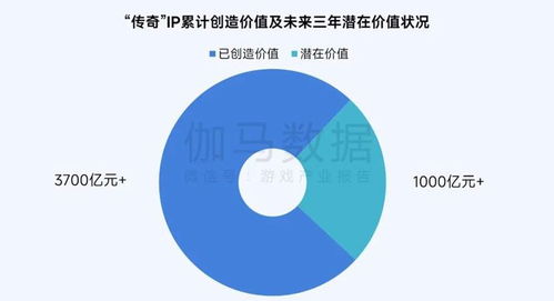 伽馬數(shù)據(jù)最新全球報(bào)告研析 市場增量超300億元 美日強(qiáng)勢格局遭遇結(jié)構(gòu)性挑戰(zhàn)