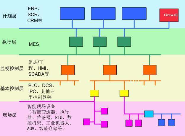 對智能制造的正確認(rèn)識 理性改造自己的工廠！