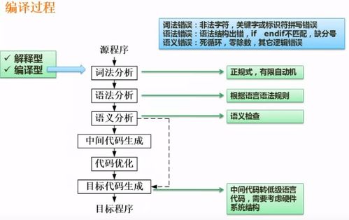 軟件設計師考試 程序設計語言與語言處理程序基礎