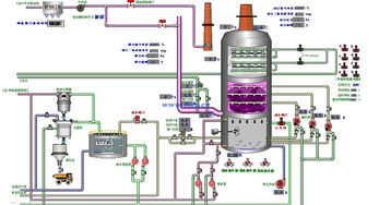 一種繪制工廠彩色流程圖的軟件,就是下面這種圖的軟件,求名稱,有鏈接最好