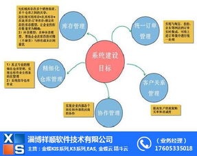 金蝶kis標(biāo)準(zhǔn)版 祥順軟件 在線(xiàn)咨詢(xún) 淄博金蝶kis