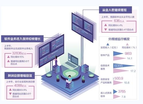 會員動態 會員服務 中國電子商會